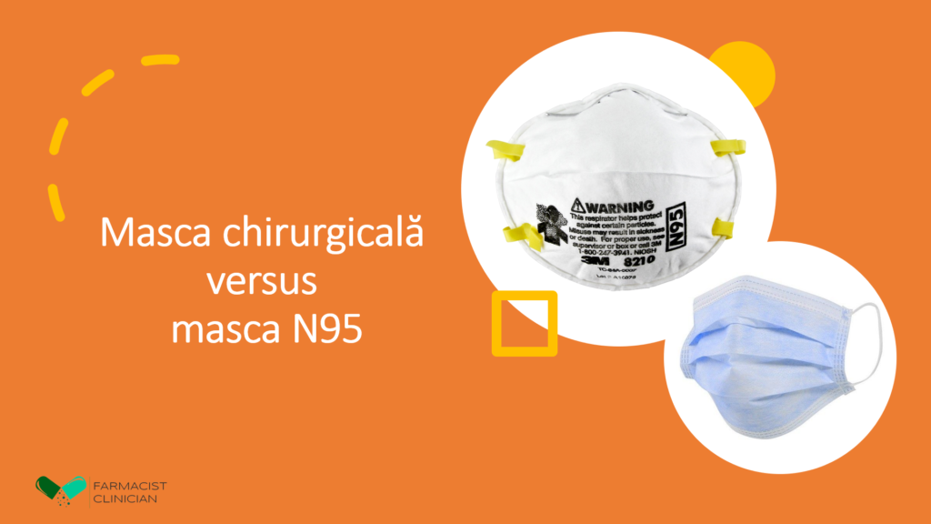 Masca chirurgicala N95 Coronavirus Gripa