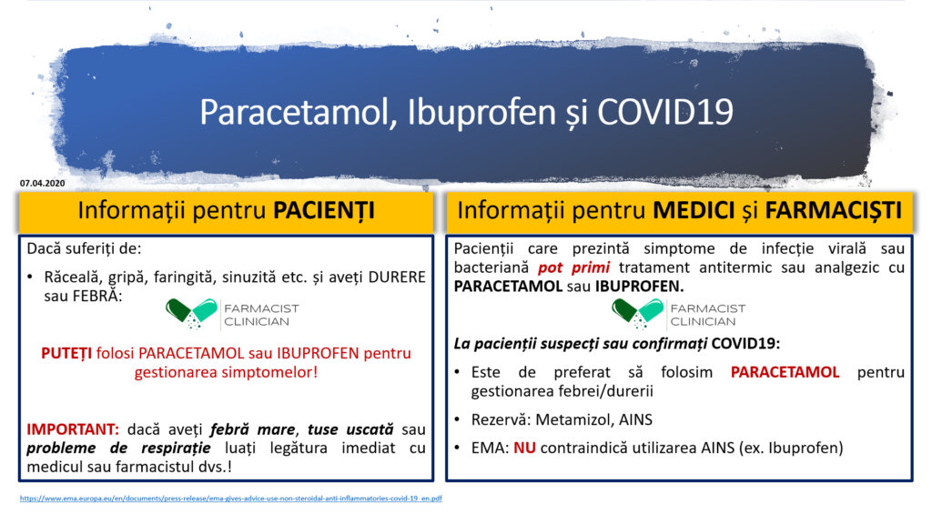 Covid19 Coronavirus Paracetamol ibuprofen