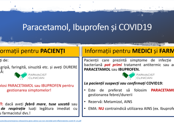Covid19 Coronavirus Paracetamol ibuprofen